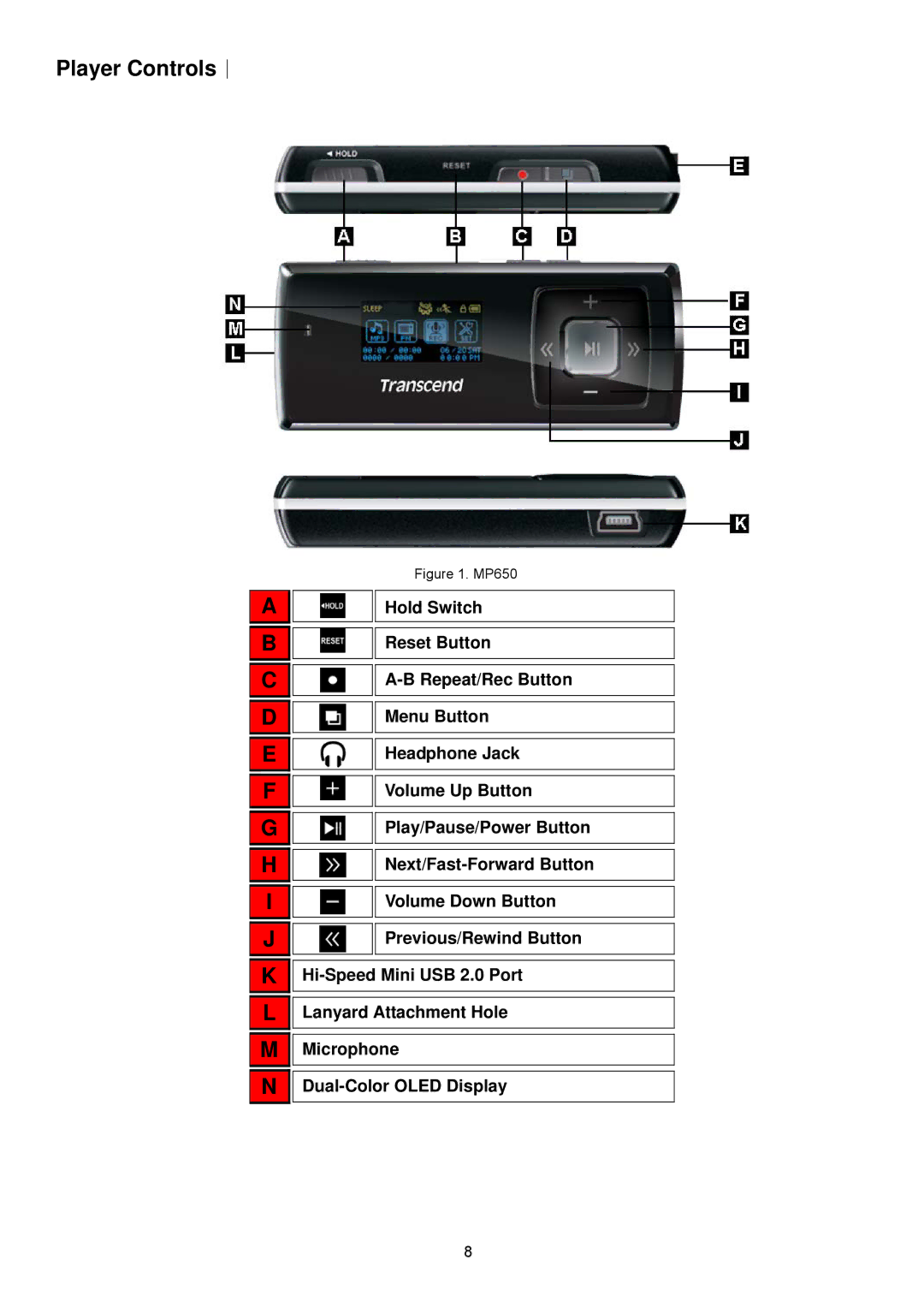 Transcend Information TS2GMP650, TS4GMP650 user manual Player Controls︱ 