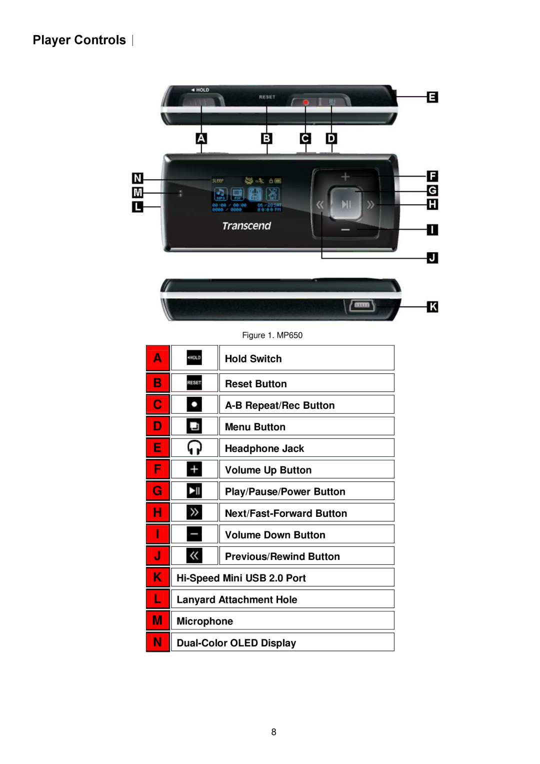 Transcend Information MP650 user manual Player Controls︱ 