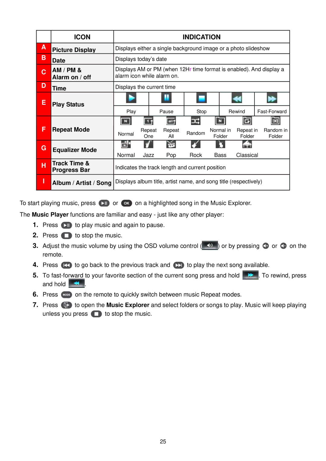 Transcend Information PF810 user manual Icon Indication 