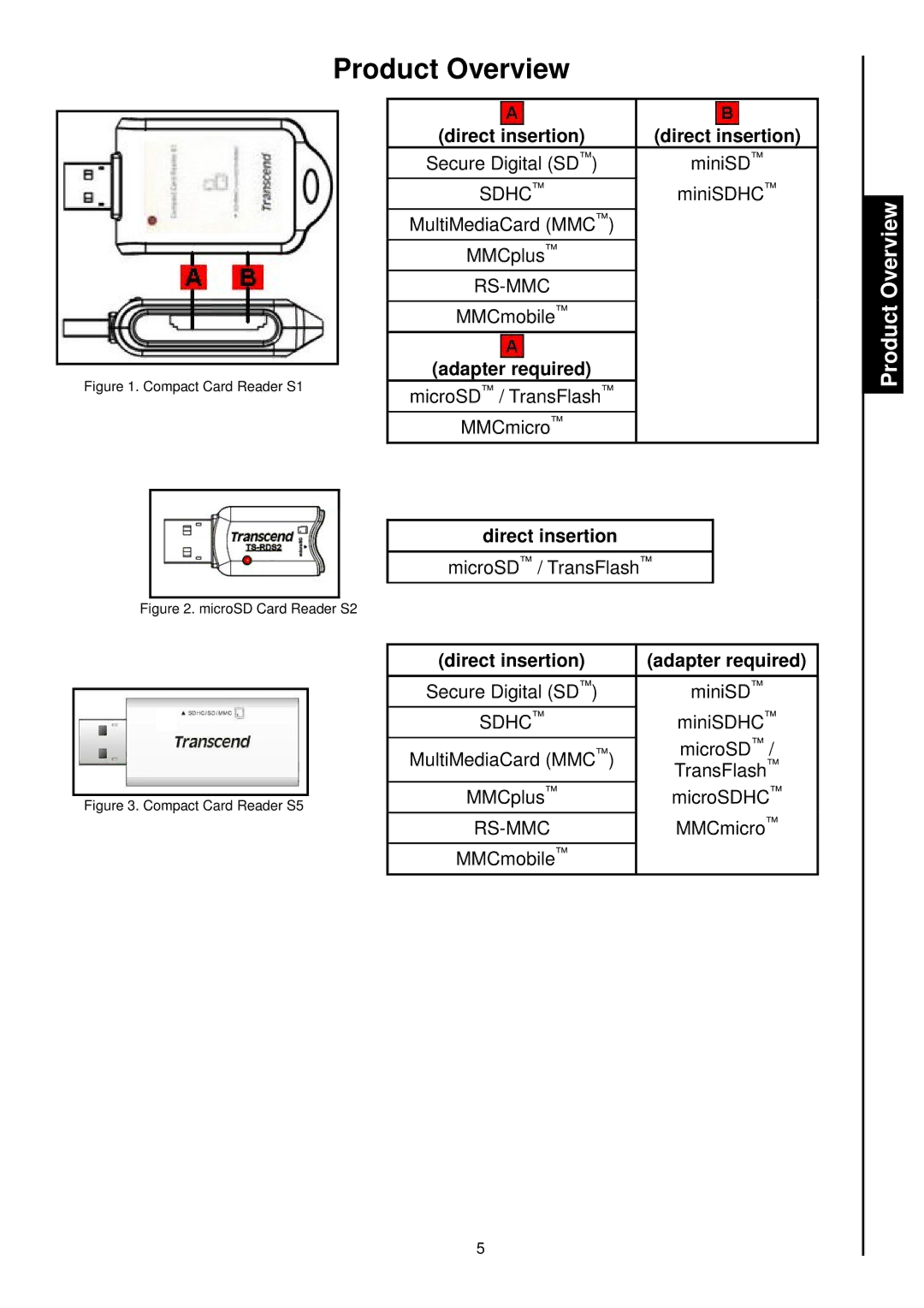 Transcend Information RDS1/S2/S5/S6 manual ProductOverview 