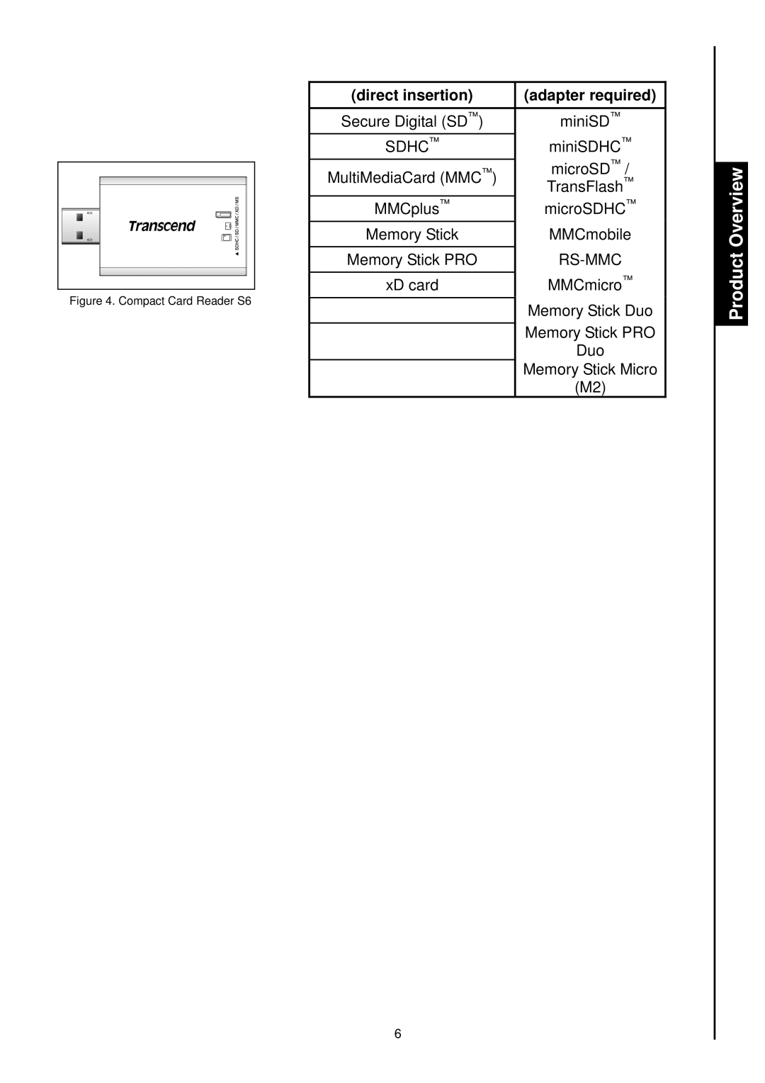 Transcend Information RDS1/S2/S5/S6 manual MemoryStickMicro 