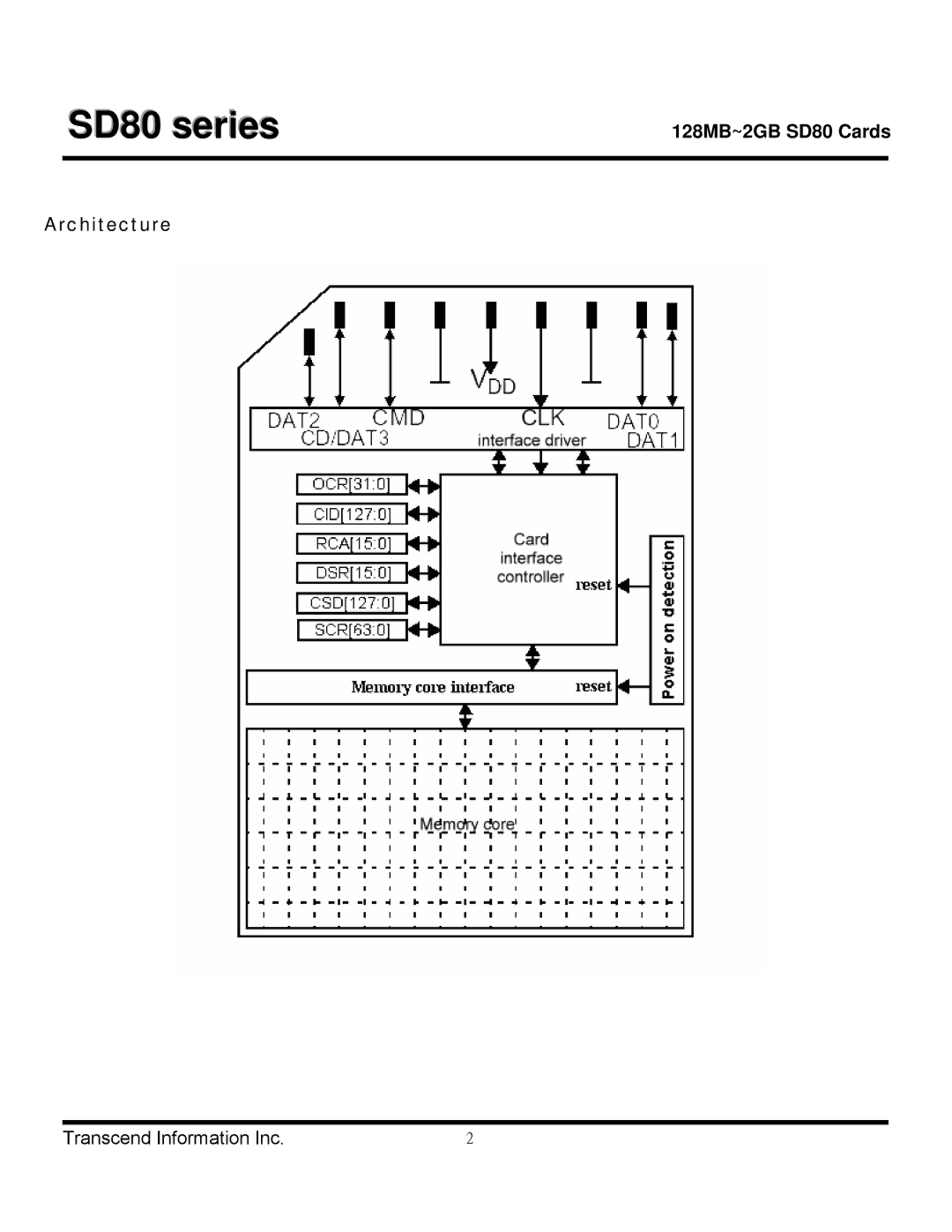 Transcend Information manual 128MB~2GB SD80 Cards Architecture 