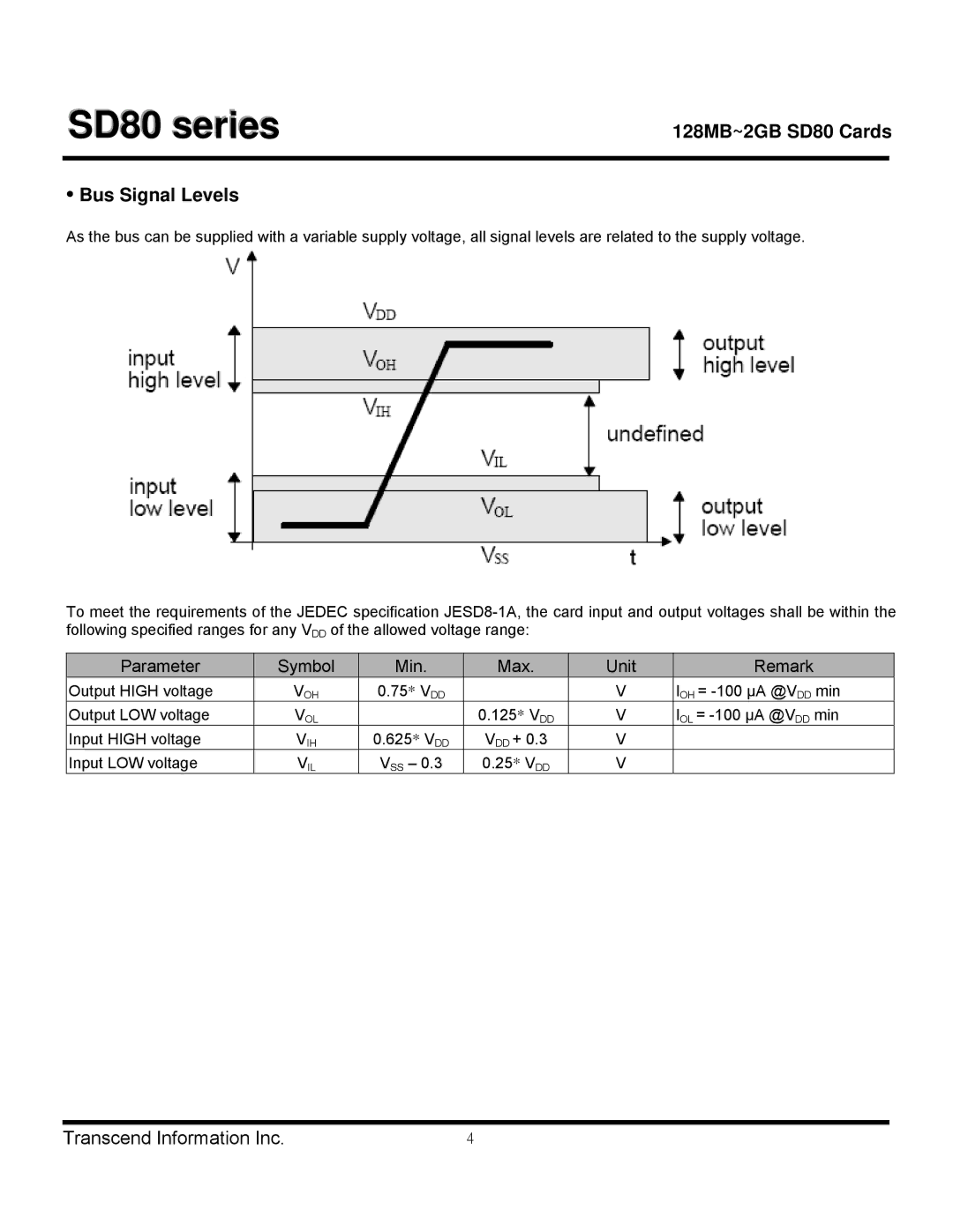 Transcend Information manual 128MB~2GB SD80 Cards Bus Signal Levels, Parameter Symbol Min Max Unit Remark 