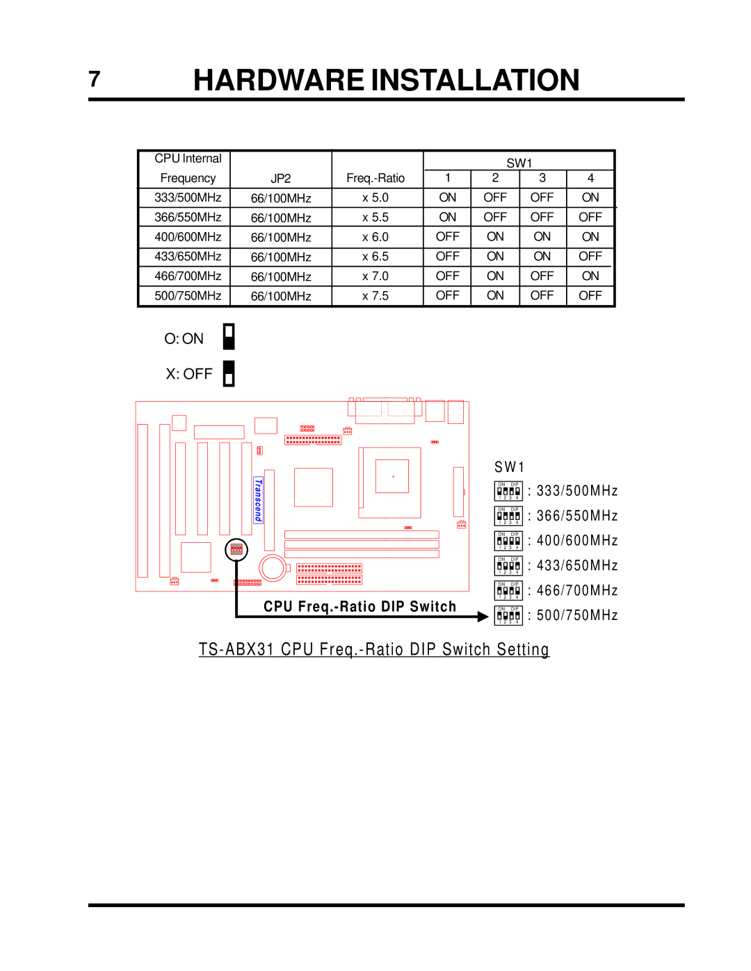 Transcend Information user manual TS-ABX31 CPU Freq.-Ratio DIP Switch Setting 