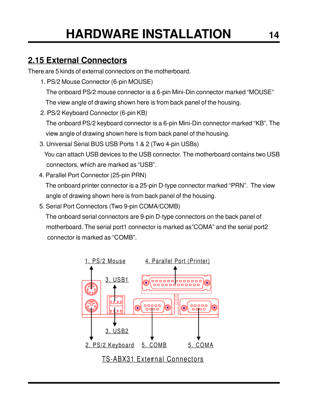 Transcend Information TS-ABX31 user manual External Connectors 