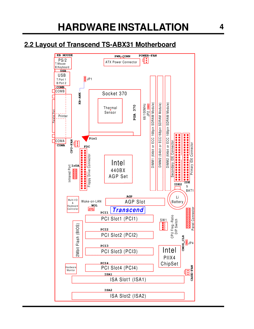 Transcend Information user manual Layout of Transcend TS-ABX31 Motherboard, PS/2 