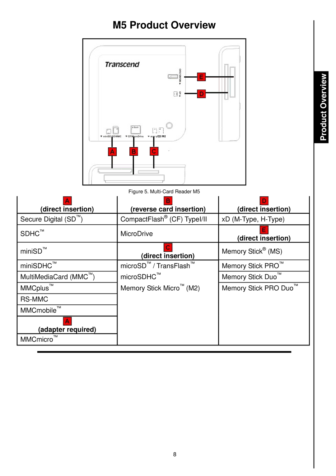 Transcend Information TS-RDM3, TS-RDM4, TS-RDM1, TS-RDM2 manual M5ProductOverview, Multi-CardReaderM5 