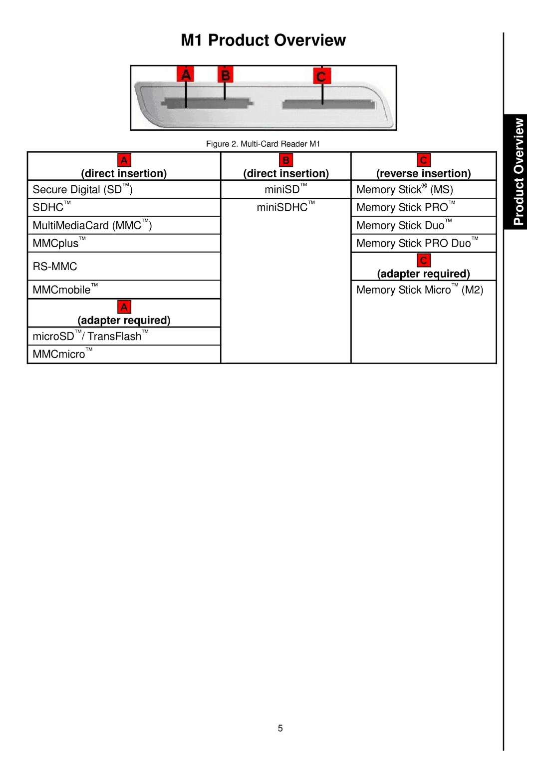 Transcend Information TS-RDM2, TS-RDM4, TS-RDM1, TS-RDM3 manual M1ProductOverview, Reverseinsertion 