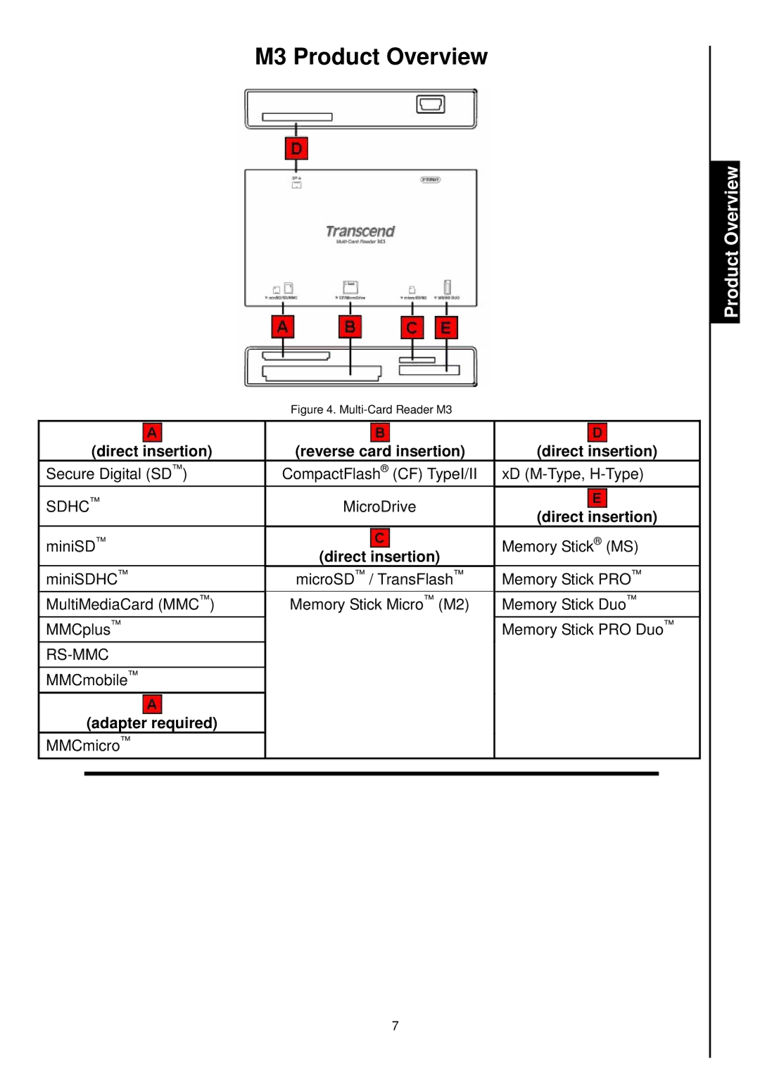 Transcend Information TS-RDM1, TS-RDM4, TS-RDM3, TS-RDM2 manual M3ProductOverview, Multi-CardReaderM3 