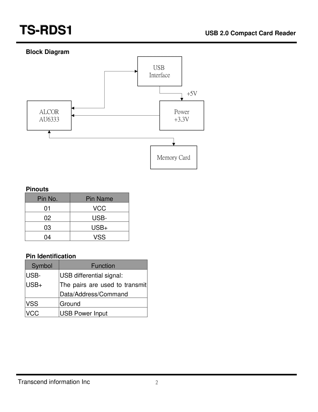 Transcend Information TS-RDS1 dimensions USB 2.0 Compact Card Reader Block Diagram, Pinouts, Pin Identification 