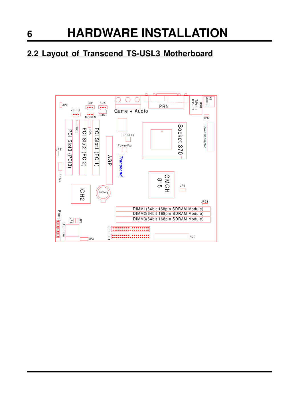 Transcend Information TS-USL3/N, TS-USP3/N user manual Layout of Transcend TS-USL3 Motherboard, 815 