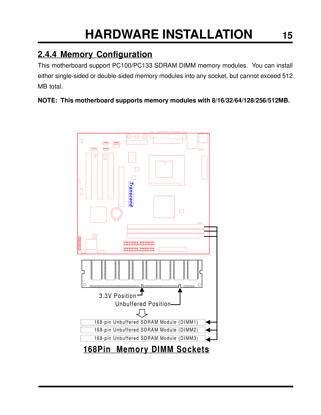 Transcend Information TS-USP3/N, TS-USL3/N user manual Memory Configuration, Unbuffered Position 