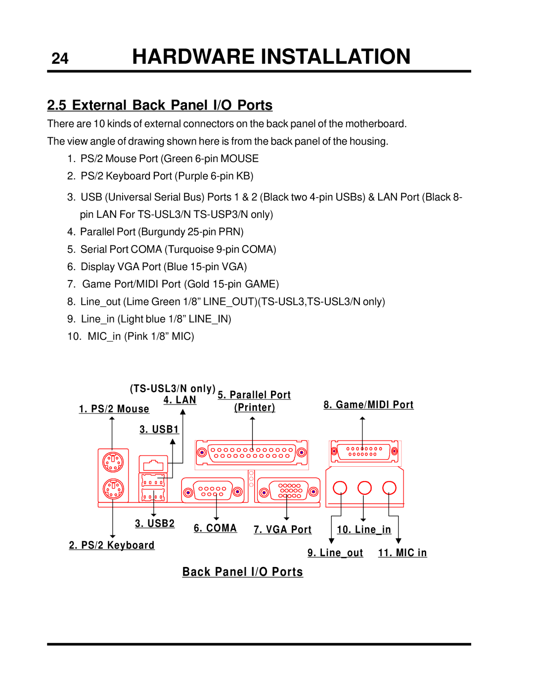 Transcend Information TS-USP3/N, TS-USL3/N user manual External Back Panel I/O Ports 