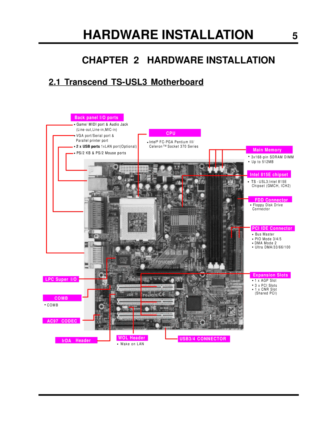 Transcend Information TS-USP3/N, TS-USL3/N user manual Hardware Installation, Transcend TS-USL3 Motherboard 