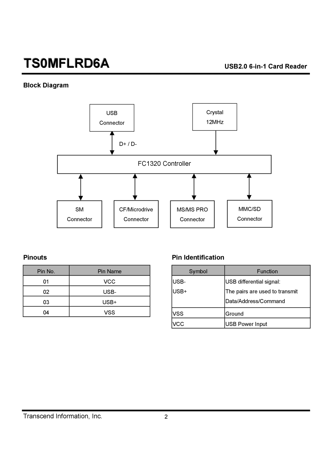 Transcend Information TS0MFLRD6A dimensions Block Diagram, Pinouts, Pin Identification 