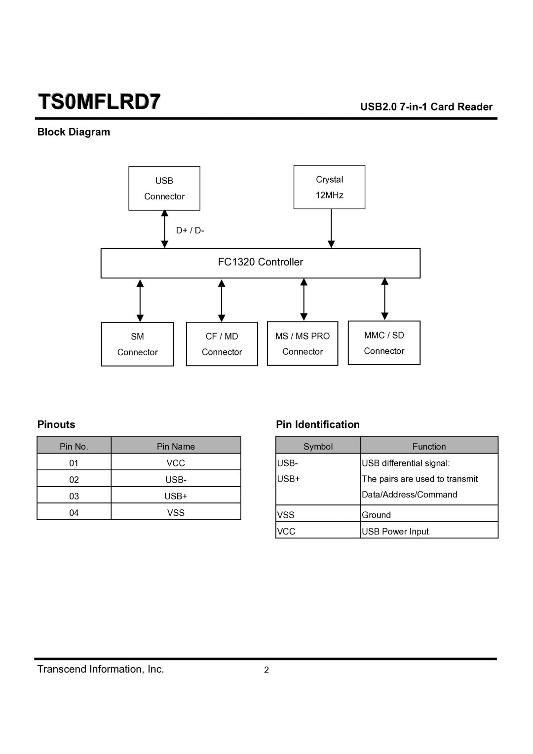 Transcend Information TS0MFLRD7 dimensions Block Diagram, Pinouts, Pin Identification 