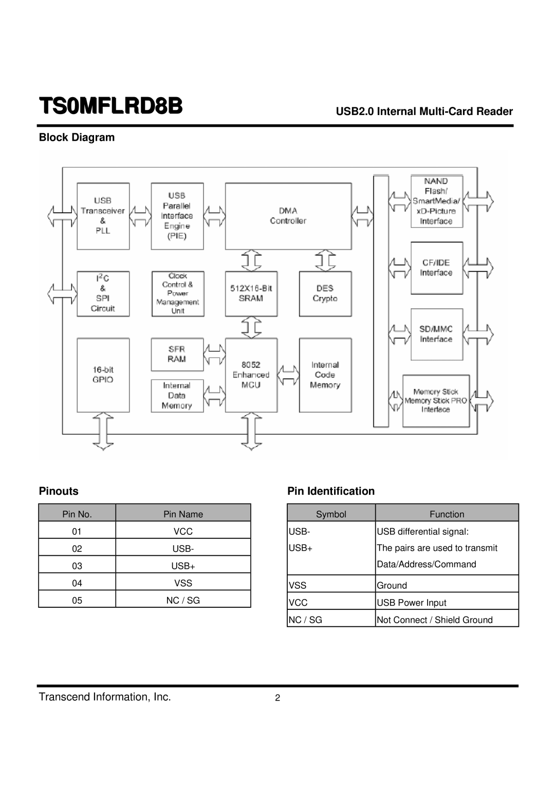 Transcend Information TS0MFLRD8B dimensions Block Diagram Pinouts, Pin Identification 