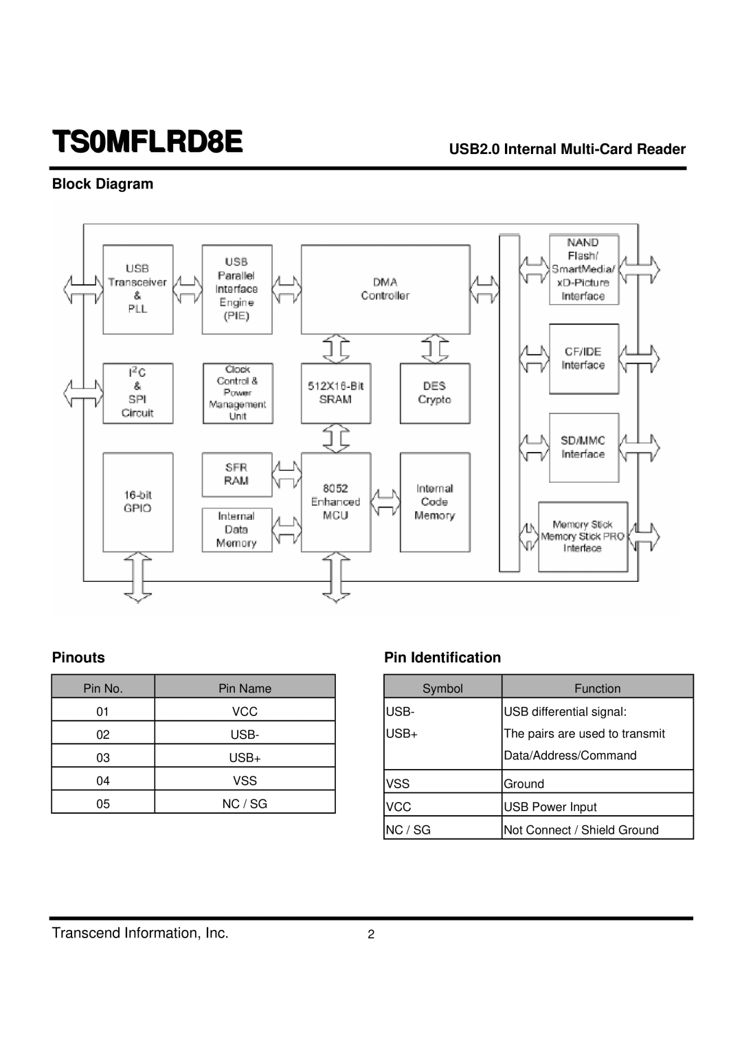 Transcend Information TS0MFLRD8E dimensions Block Diagram Pinouts, Pin Identification 