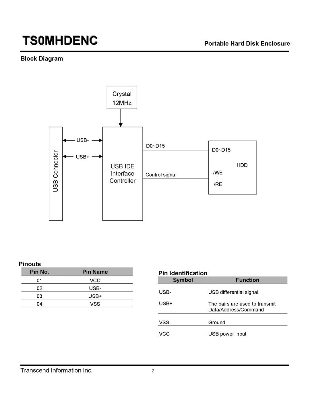 Transcend Information TS0MHDENC dimensions Block Diagram, Pinouts, Pin Identification, Pin No Pin Name, Symbol Function 