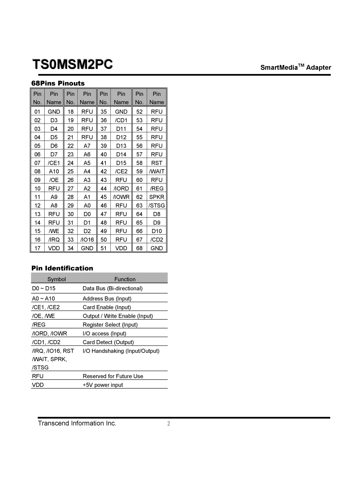 Transcend Information TS0MSM2PC dimensions 68Pins Pinouts, Pin Identification 