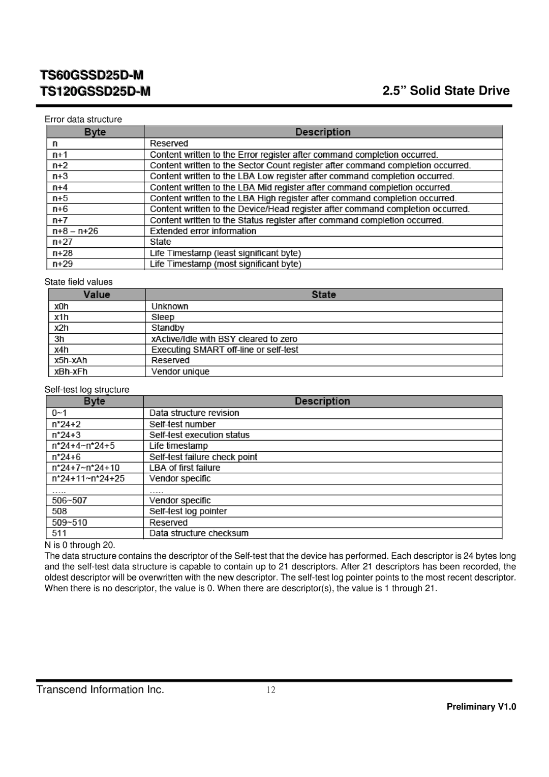 Transcend Information TS120GSSD25D-M, TS60GSSD25D-M dimensions Error data structure 