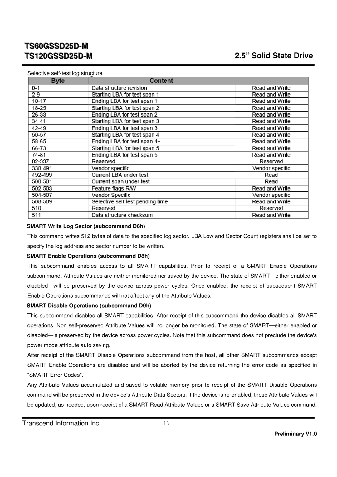 Transcend Information TS60GSSD25D-M Smart Write Log Sector subcommand D6h, Smart Enable Operations subcommand D8h 