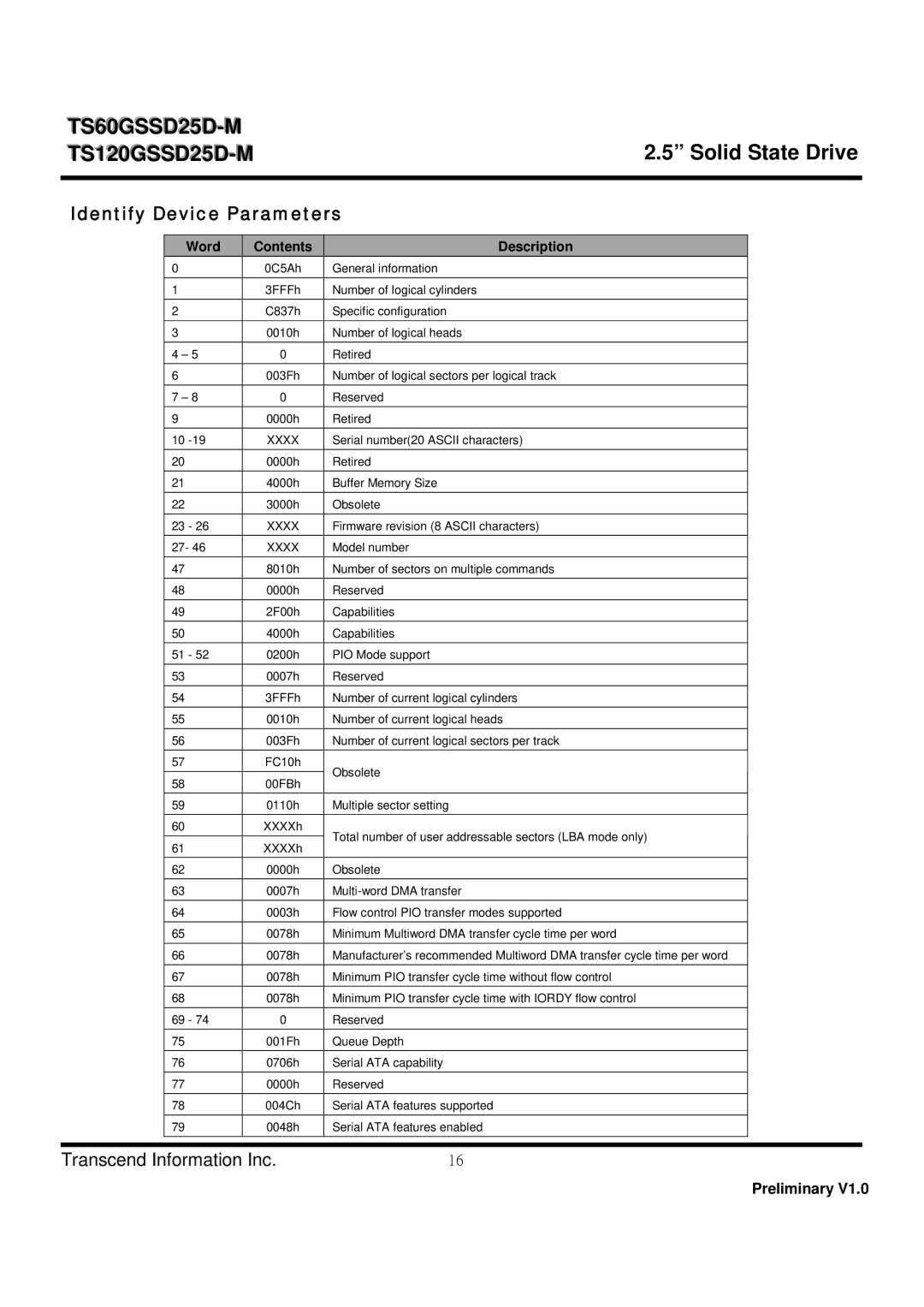 Transcend Information TS120GSSD25D-M, TS60GSSD25D-M dimensions Identify Device Parameters, Word Contents Description 