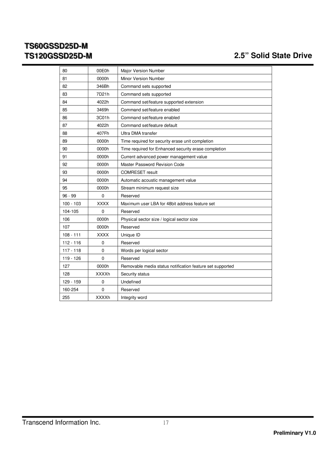 Transcend Information TS60GSSD25D-M, TS120GSSD25D-M dimensions 