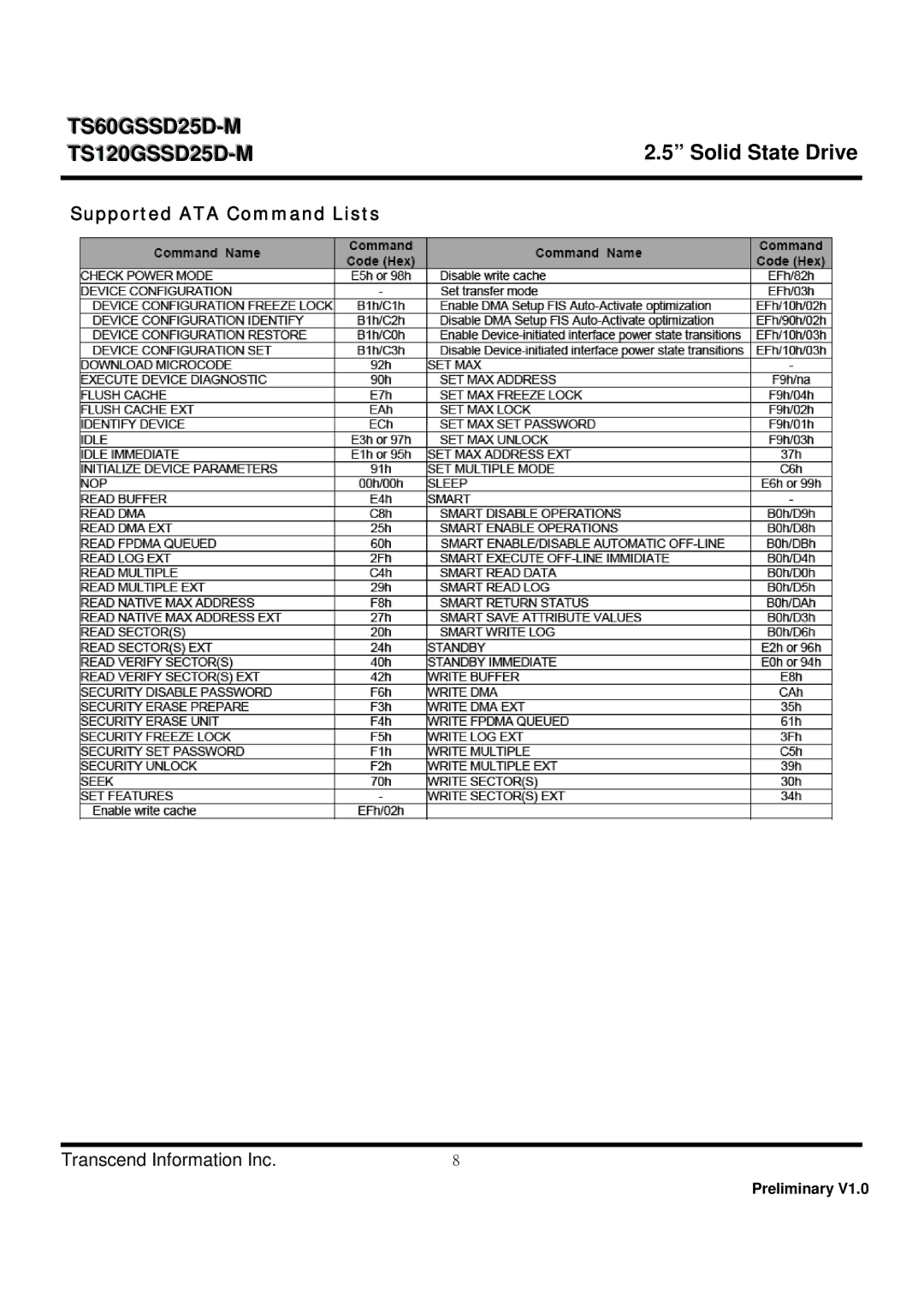 Transcend Information TS120GSSD25D-M, TS60GSSD25D-M dimensions Supported ATA Command Lists 