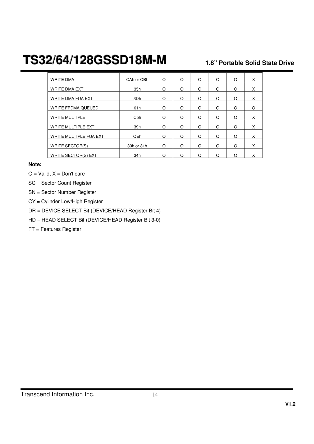 Transcend Information TS32, TS128GSSD18M-M, TS64 dimensions Write DMA 