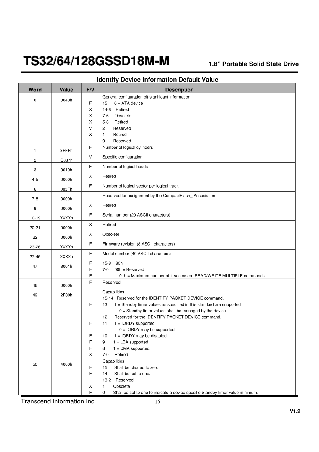 Transcend Information TS64, TS128GSSD18M-M, TS32 dimensions Identify Device Information Default Value, Word Value Description 