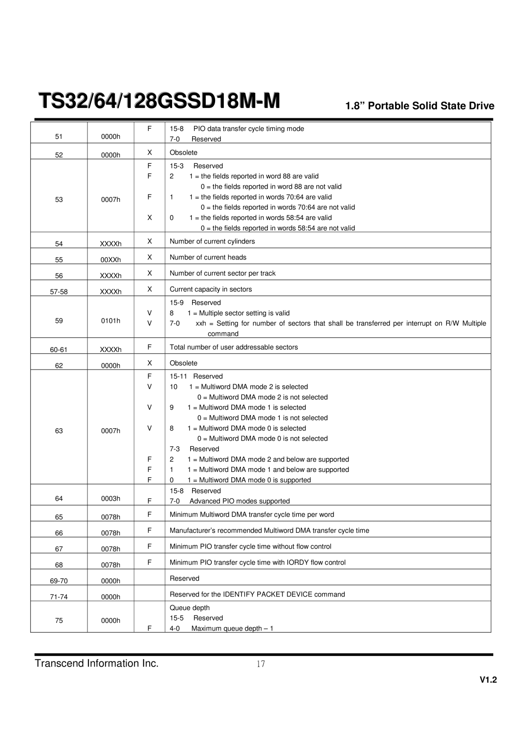 Transcend Information TS32, TS128GSSD18M-M, TS64 dimensions PIO data transfer cycle timing mode 