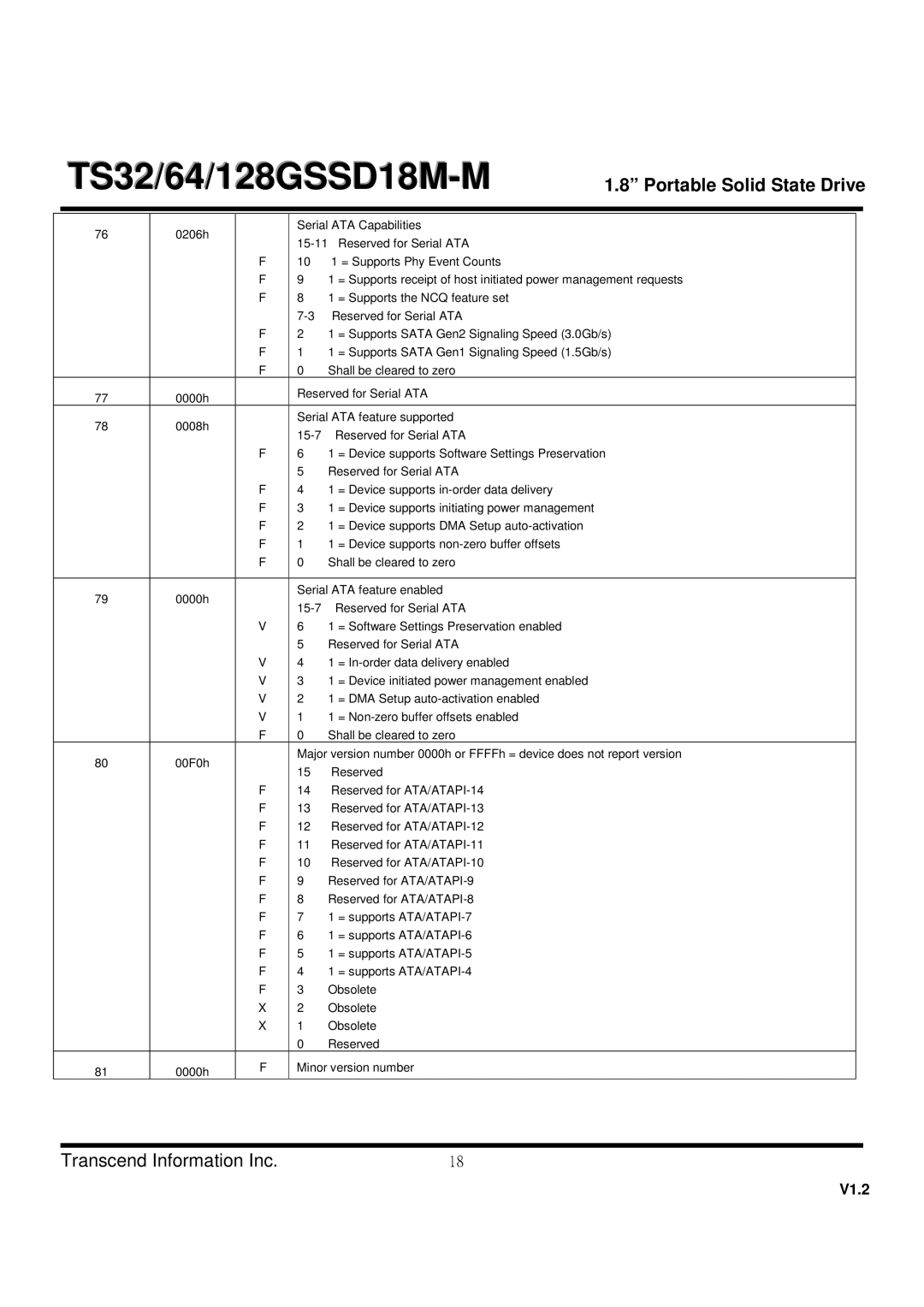 Transcend Information TS128GSSD18M-M, TS64 dimensions TS32/64/128GSSD18M-M 