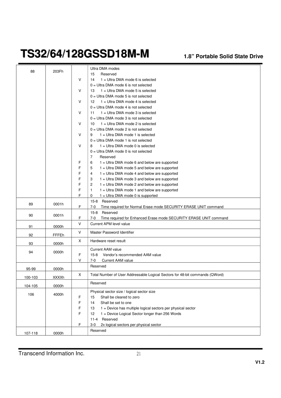 Transcend Information TS128GSSD18M-M, TS64 dimensions TS32/64/128GSSD18M-M 