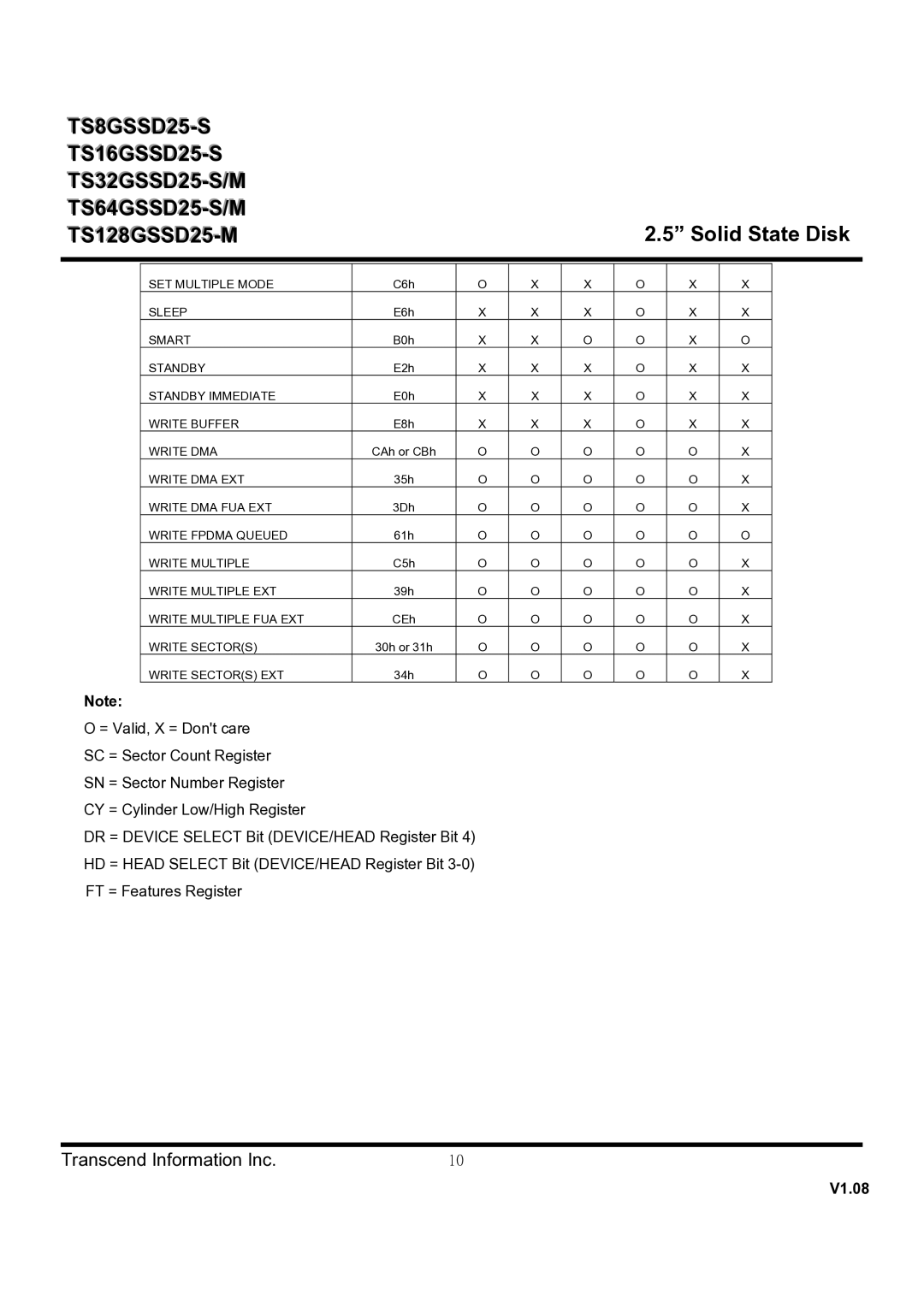 Transcend Information TS64GSSD25-M, TS128GSSD25-M, TS16GSSD25-S, TS8GSSD25-S, TS64GSSD25-S, TS32GSSD25-S SET Multiple Mode 