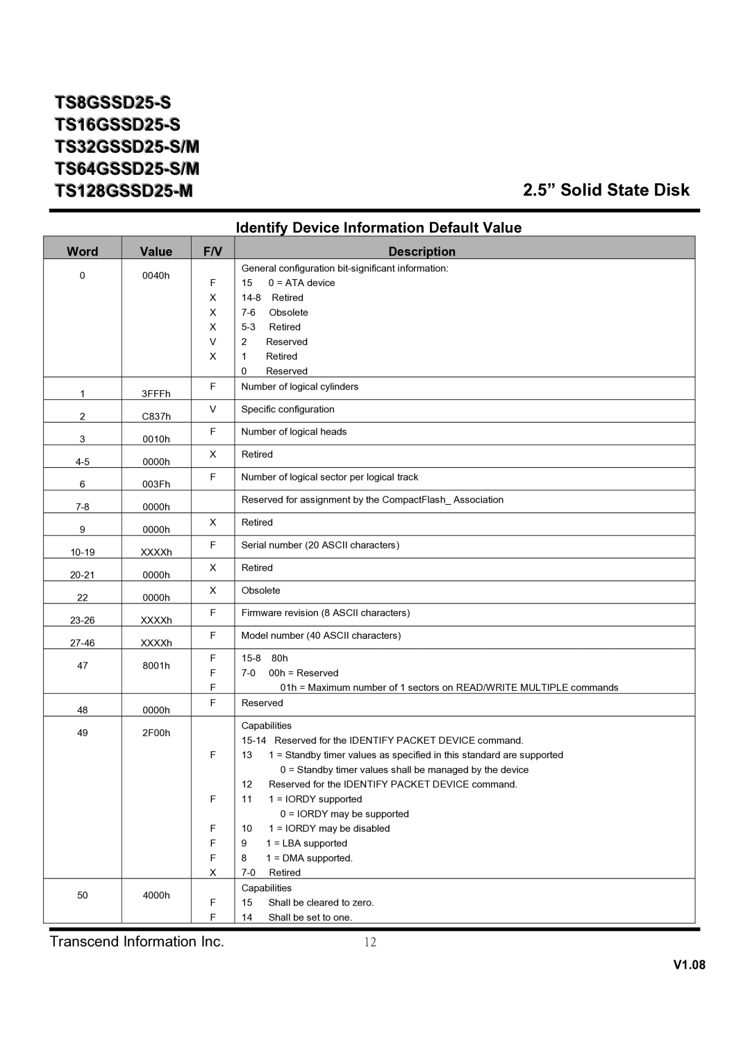 Transcend Information TS64GSSD25-S, TS128GSSD25-M Identify Device Information Default Value, Word Value Description 