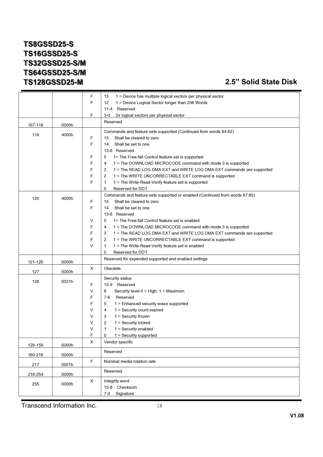 Transcend Information TS64GSSD25-M, TS128GSSD25-M, TS32GSSD25-M TS8GSSD25-S TS16GSSD25-S TS32GSSD25-S/M TS64GSSD25-S/M 