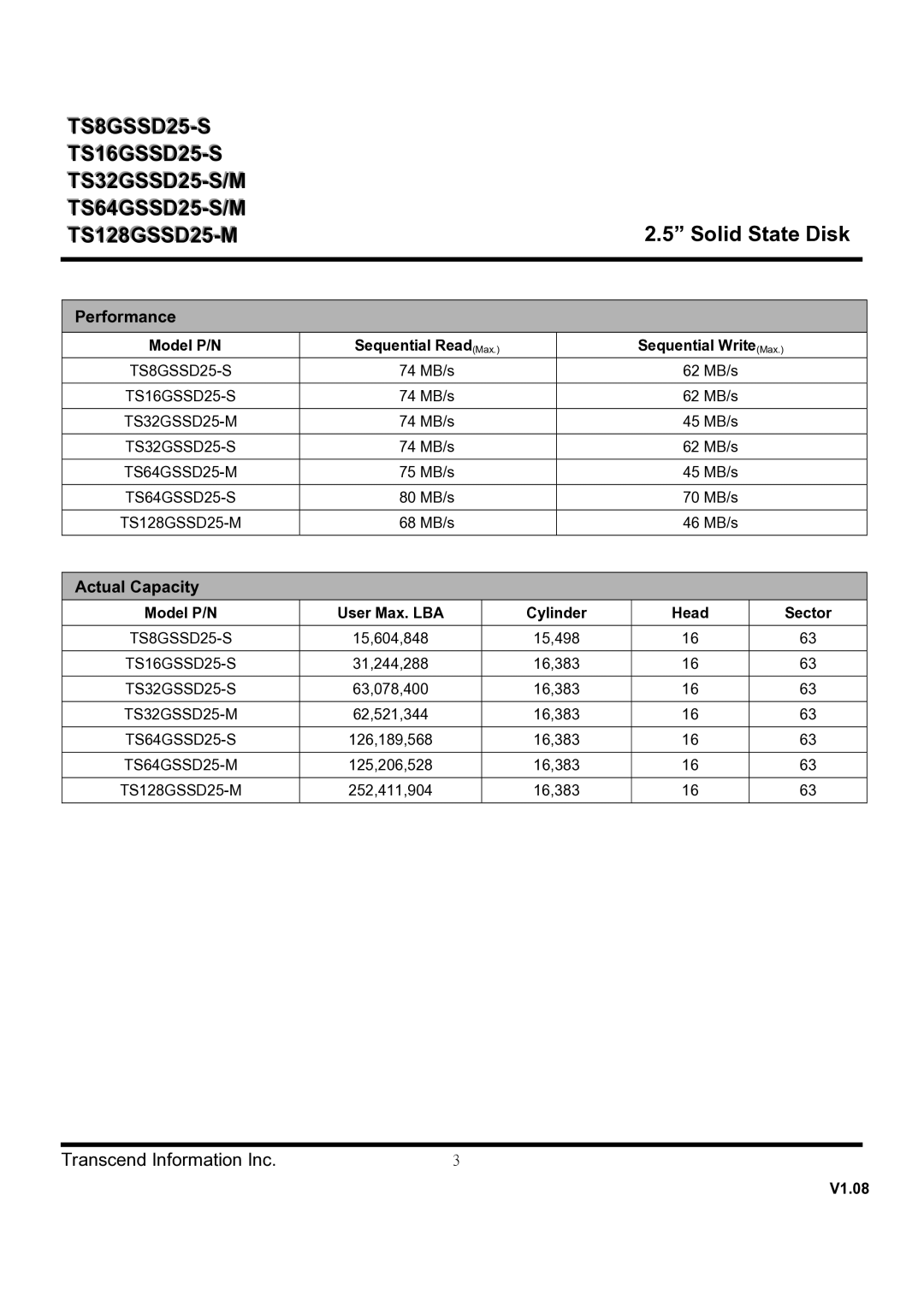 Transcend Information TS8GSSD25-S, TS128GSSD25-M, TS16GSSD25-S dimensions Model P/N Sequential ReadMax, Sequential WriteMax 