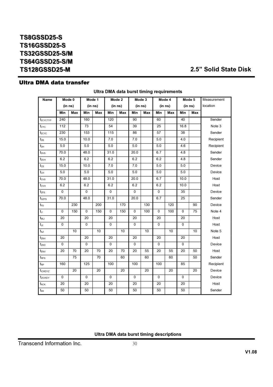 Transcend Information TS32GSSD25-M, TS128GSSD25-M, TS16GSSD25-S dimensions Ultra DMA data transfer, Transcend Information Inc 