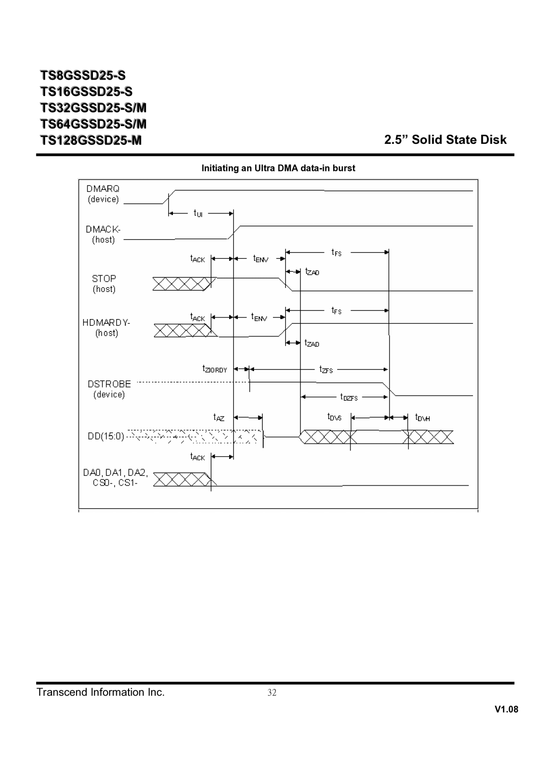 Transcend Information TS128GSSD25-M, TS16GSSD25-S, TS64GSSD25-M, TS8GSSD25-S dimensions Initiating an Ultra DMA data-in burst 