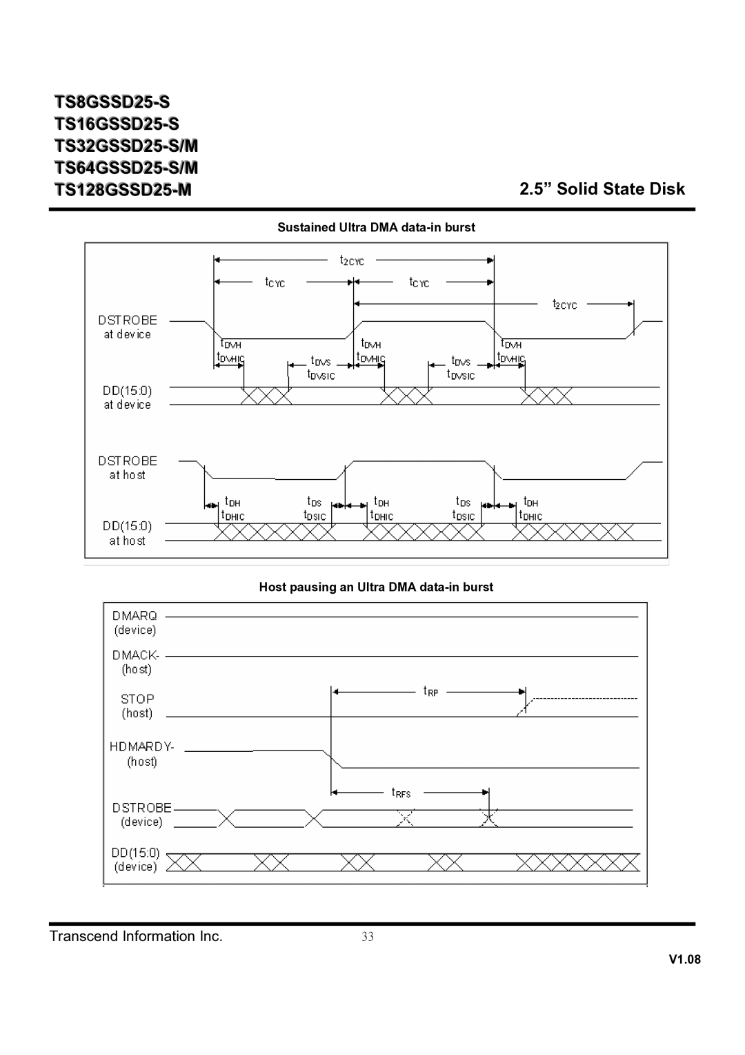 Transcend Information TS16GSSD25-S, TS8GSSD25-S Sustained Ultra DMA data-in burst, Host pausing an Ultra DMA data-in burst 