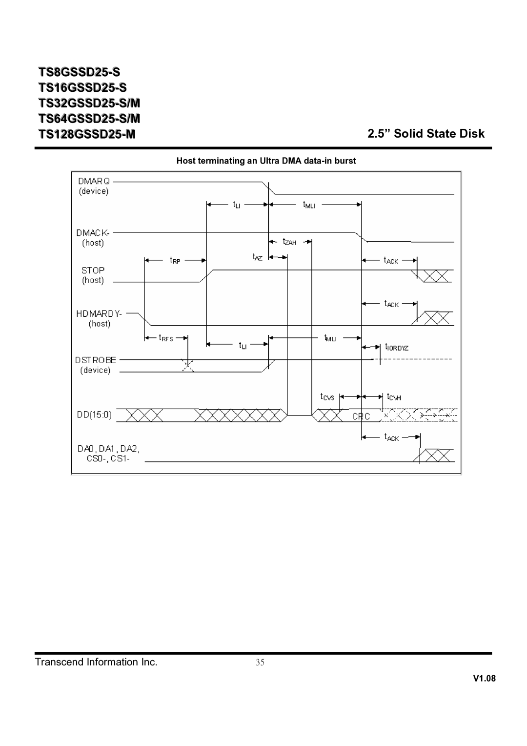 Transcend Information TS8GSSD25-S, TS128GSSD25-M, TS16GSSD25-S, TS64GSSD25-M Host terminating an Ultra DMA data-in burst 