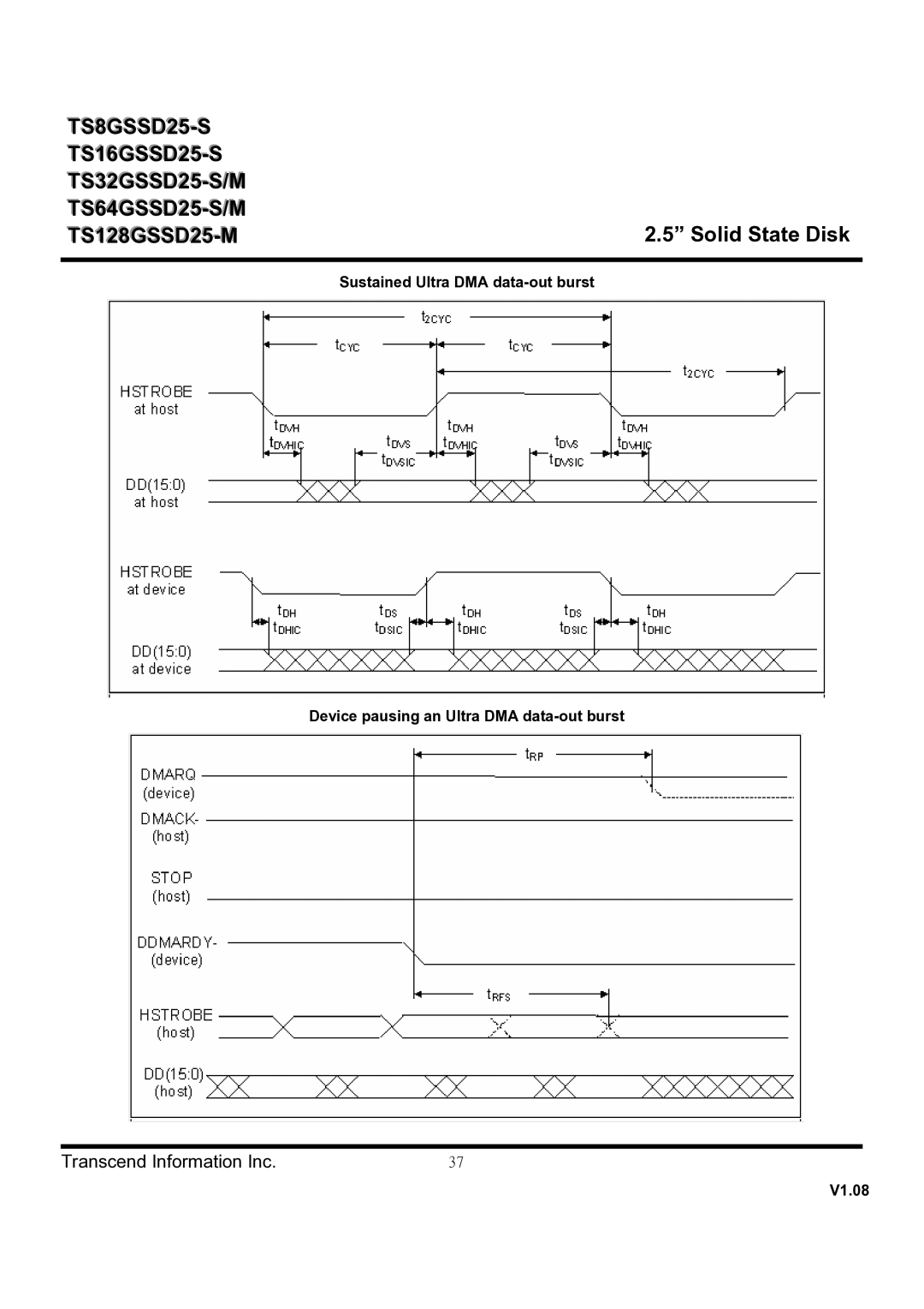 Transcend Information TS32GSSD25-S Sustained Ultra DMA data-out burst, Device pausing an Ultra DMA data-out burst 