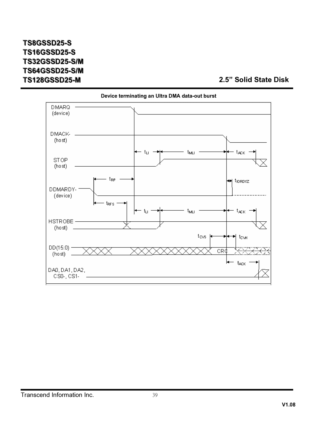 Transcend Information TS128GSSD25-M, TS16GSSD25-S, TS64GSSD25-M dimensions Device terminating an Ultra DMA data-out burst 