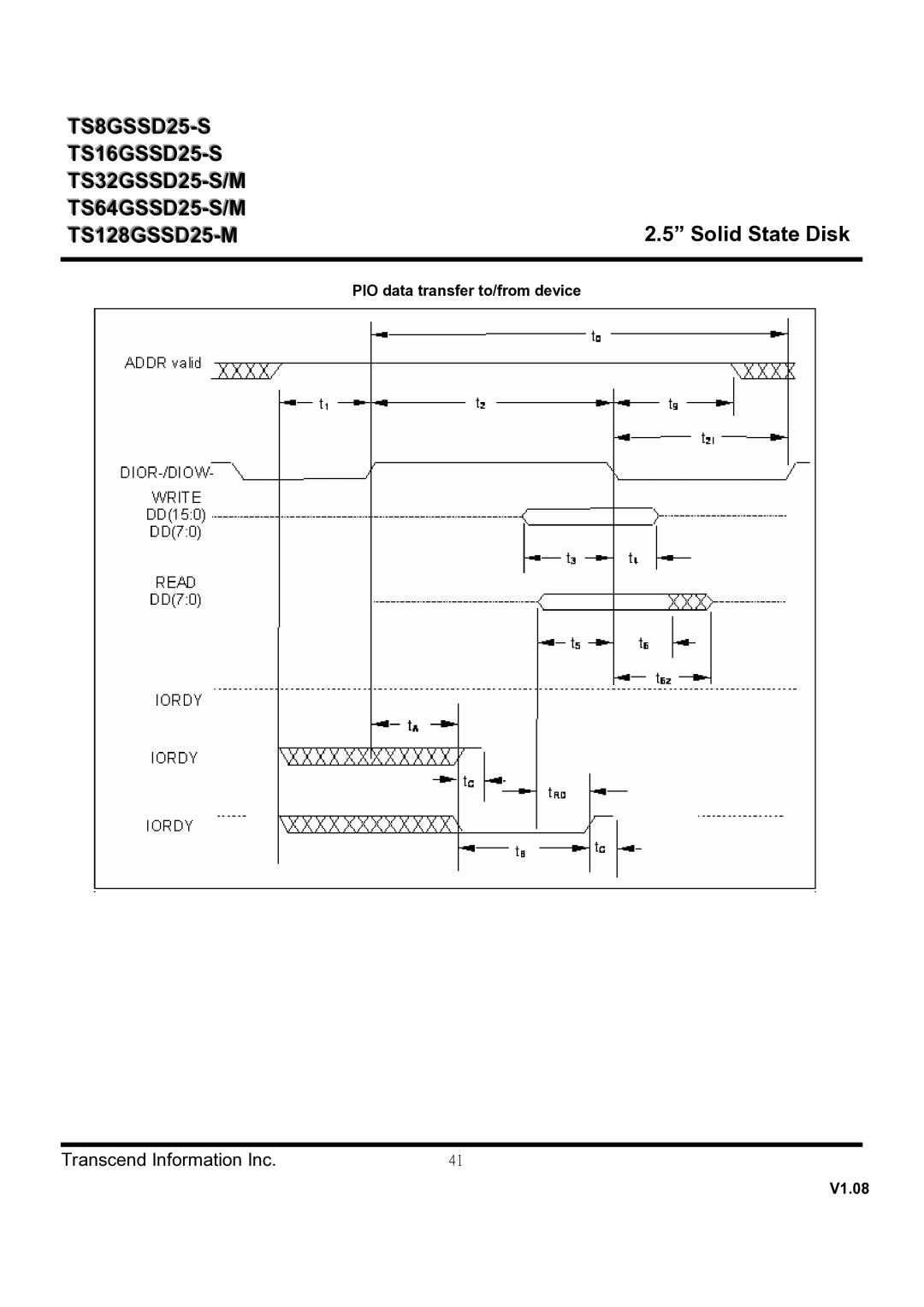 Transcend Information TS16GSSD25-S, TS128GSSD25-M, TS64GSSD25-M, TS8GSSD25-S, TS64GSSD25-S PIO data transfer to/from device 