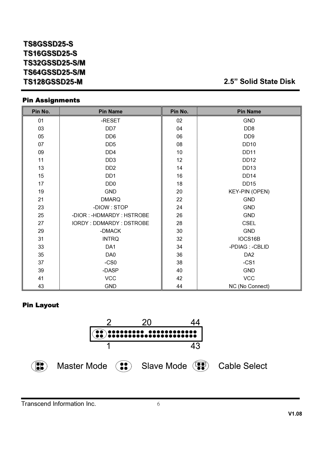 Transcend Information TS32GSSD25-M, TS128GSSD25-M, TS16GSSD25-S, TS64GSSD25-M Pin Assignments, Pin Layout, Pin No Pin Name 