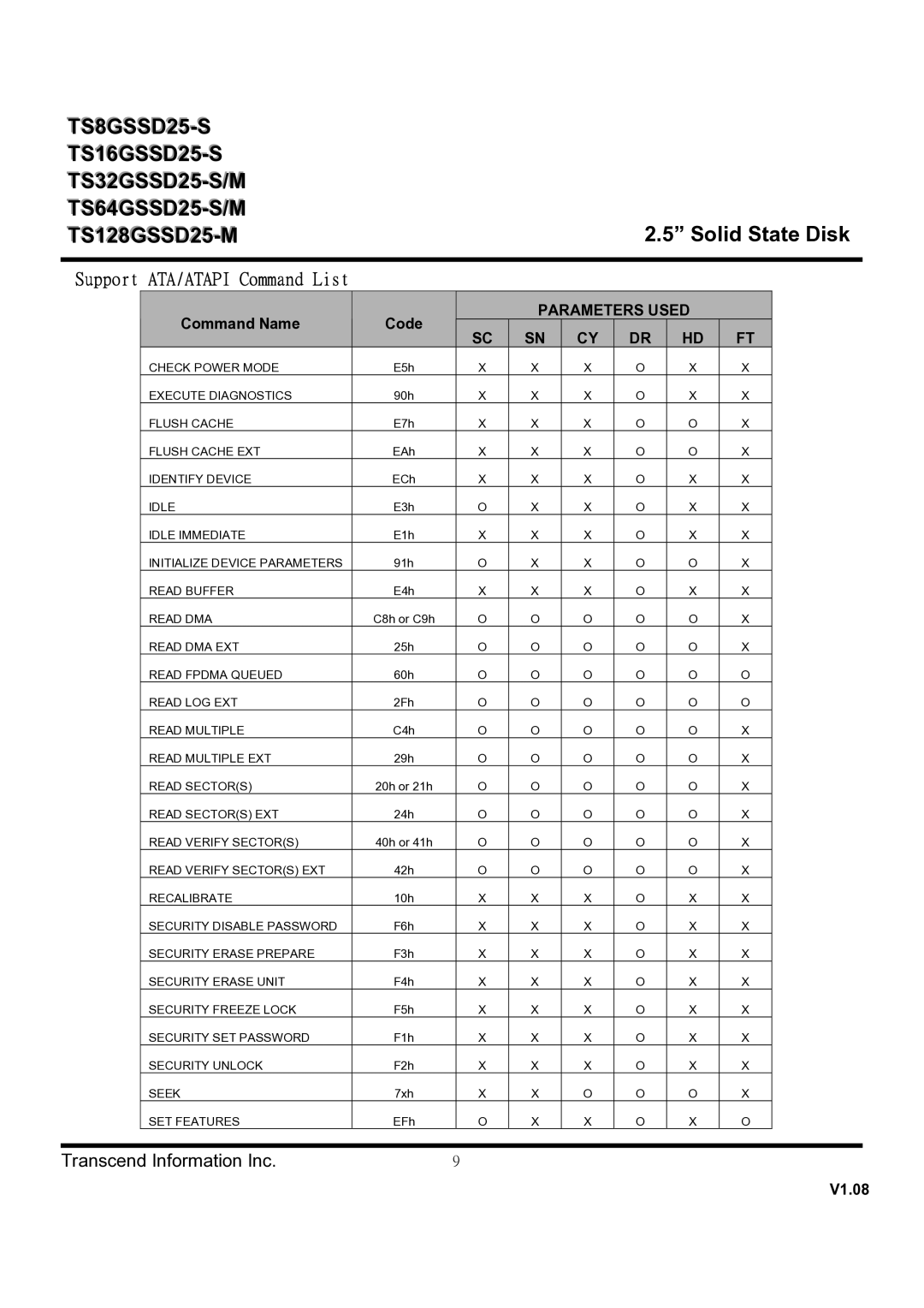 Transcend Information TS16GSSD25-S, TS128GSSD25-M, TS64GSSD25-M dimensions Support ATA/ATAPI Command List, Command Name Code 