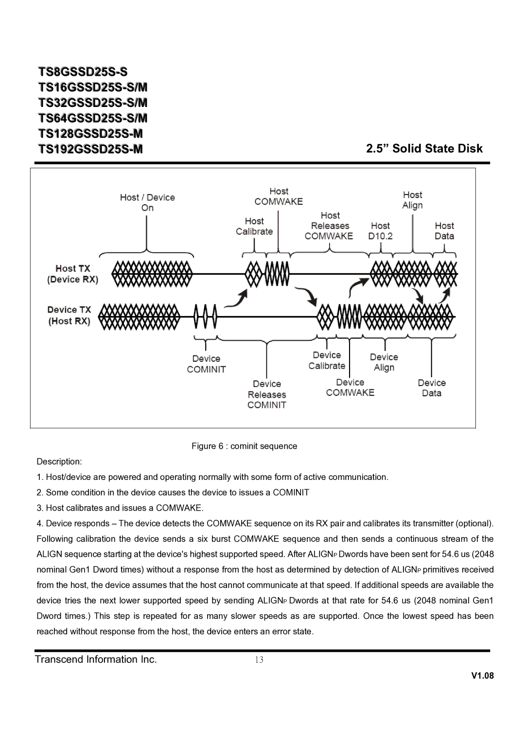 Transcend Information TS32GSSD25S-M, TS128GSSD25S-M, TS64GSSD25S-M, TS64GSSD25S-S, TS16GSSD25S-M, TS32GSSD25S-S TS192GSSD25S-M 