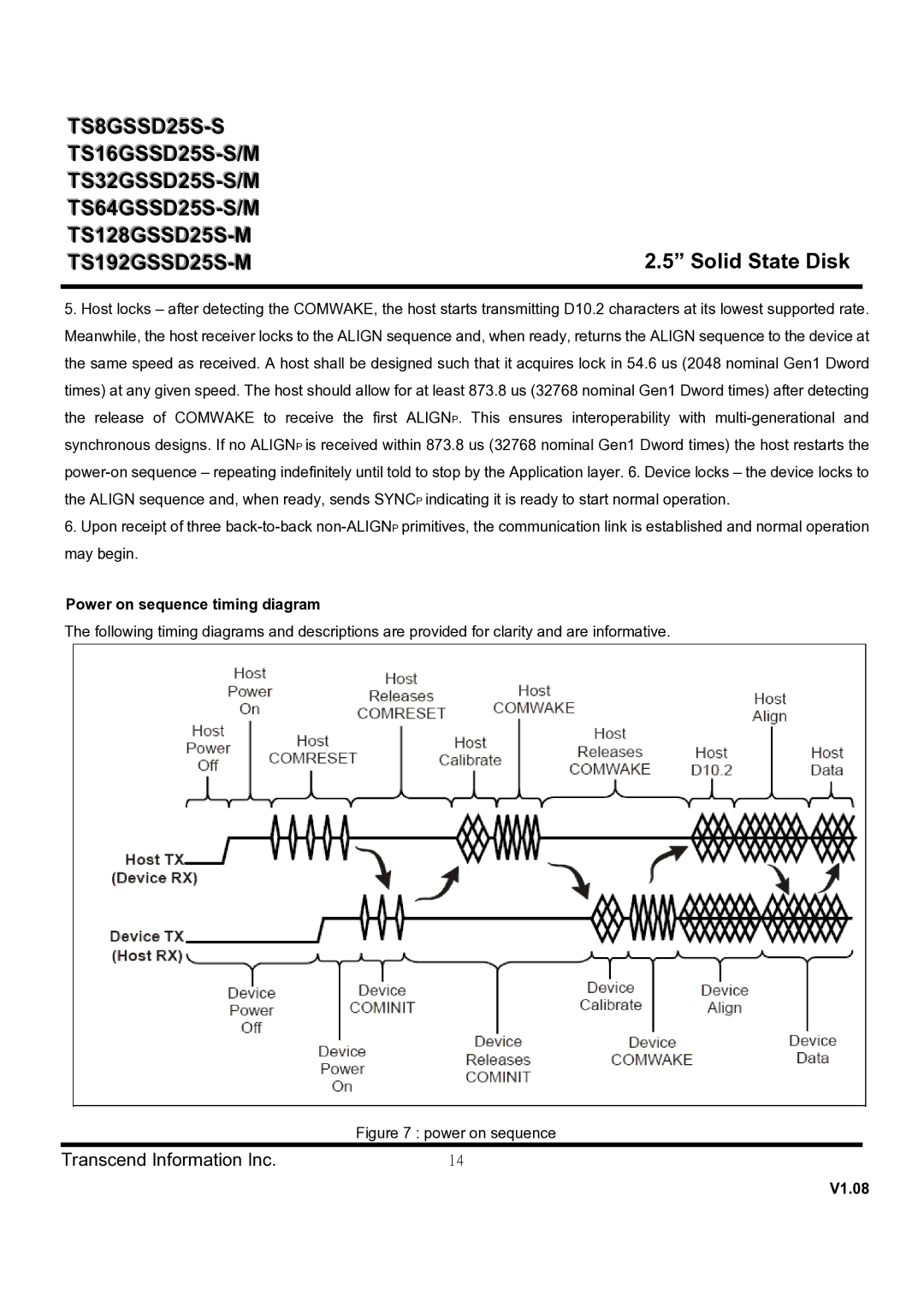 Transcend Information TS16GSSD25S-M, TS128GSSD25S-M, TS64GSSD25S-M, TS64GSSD25S-S dimensions Power on sequence timing diagram 