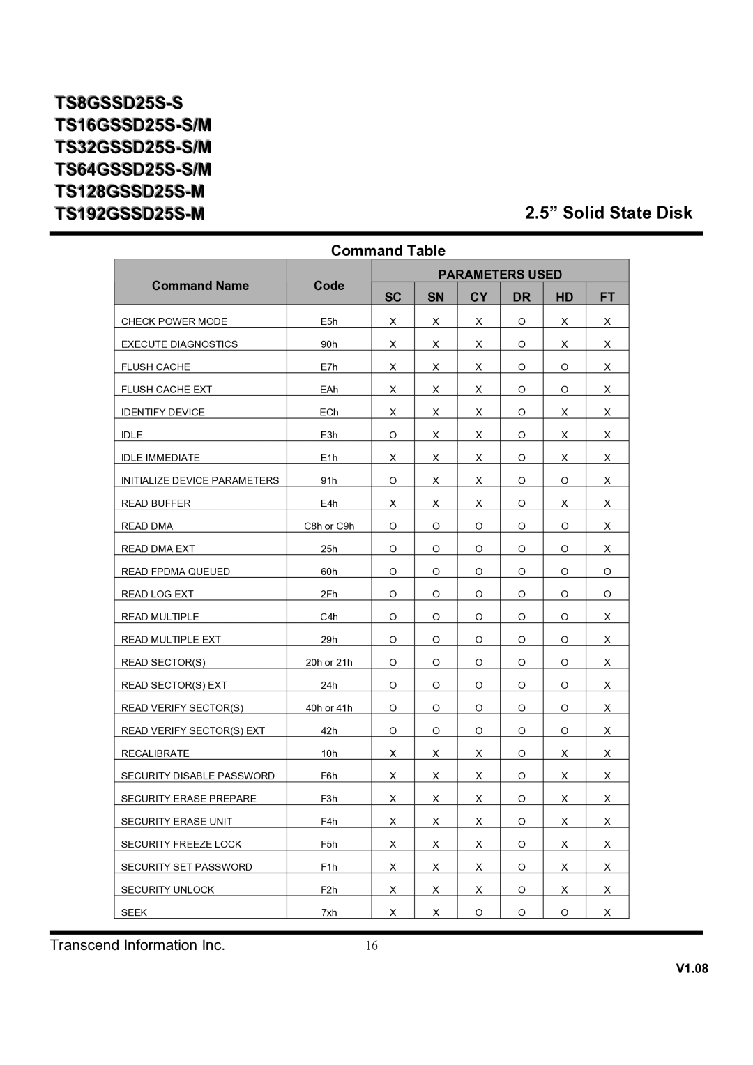 Transcend Information TS8GSSD25S-S, TS128GSSD25S-M, TS64GSSD25S-M, TS64GSSD25S-S dimensions Command Table, Command Name Code 